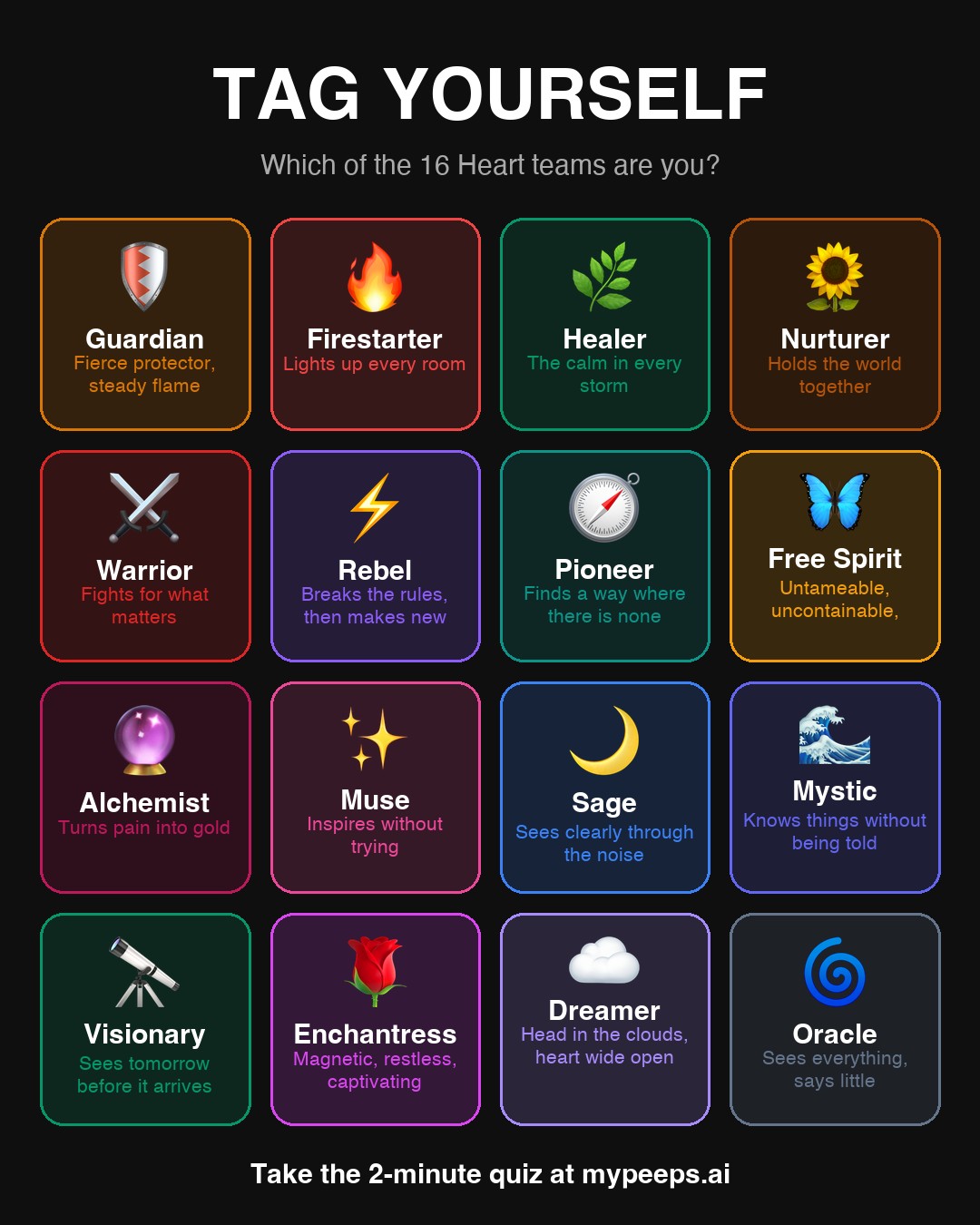 Tag Yourself chart of the 16 Heart teams: Guardian, Firestarter, Healer, Nurturer, Warrior, Rebel, Pioneer, Free Spirit, Alchemist, Muse, Sage, Mystic, Visionary, Enchantress, Dreamer, and Oracle.